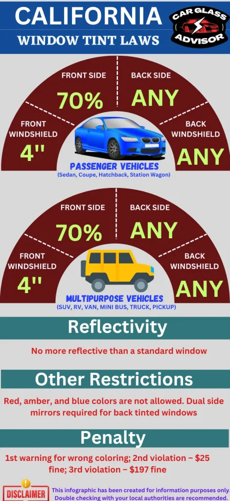 California car window tinting law infographic