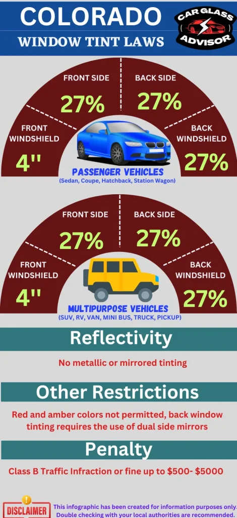 Colorado car window tinting law infographic
