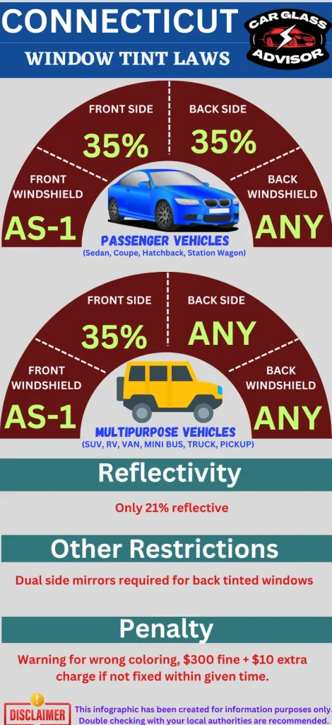 Connecticut car window tinting laws infographic