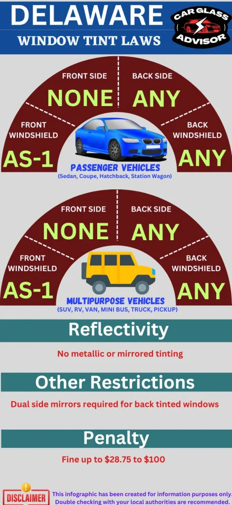 Delaware car window tinting law infographic
