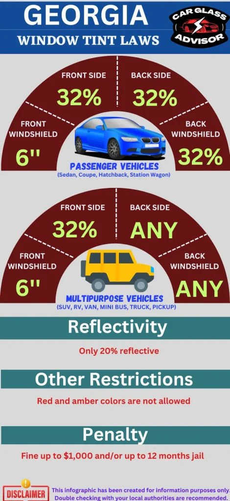 Georgia car window tinting law infographic