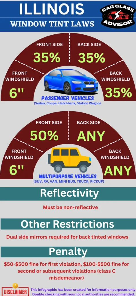 Illinois car window tinting laws infographic
