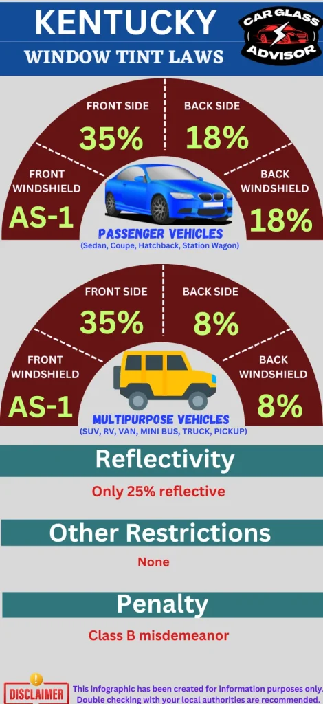 Window Tinting Laws in Kentucky Infographic