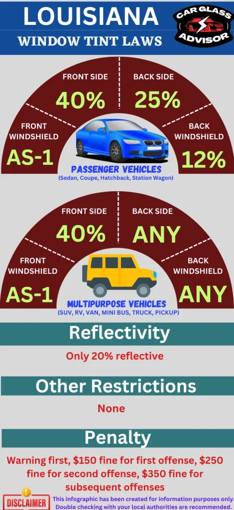 Window Tinting Laws in Louisiana Infographic