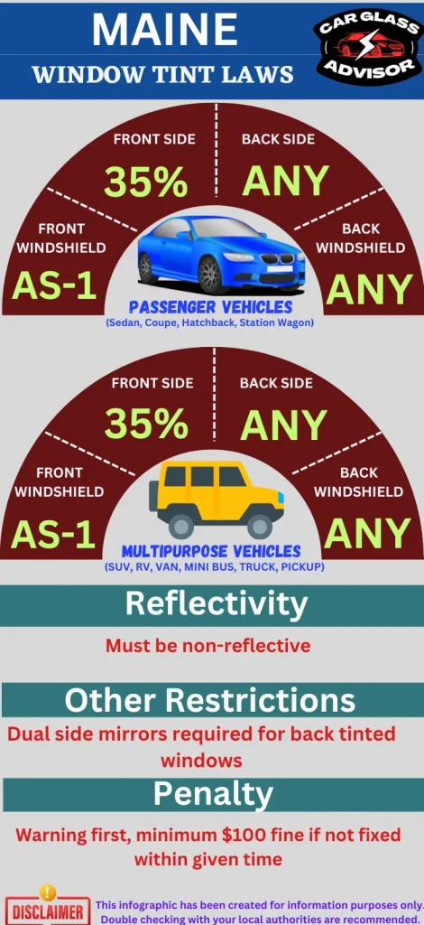 Window Tinting Laws in Maine Infographic