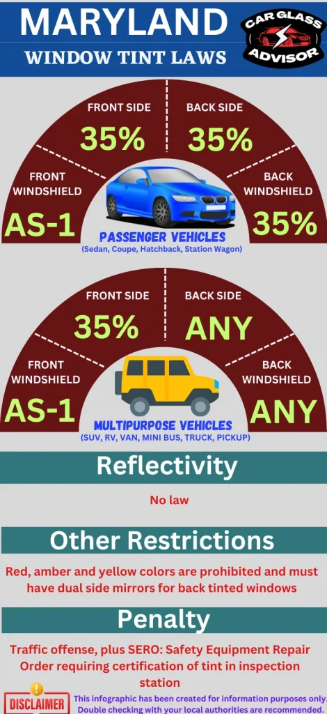 Maryland car window tinting laws infographic