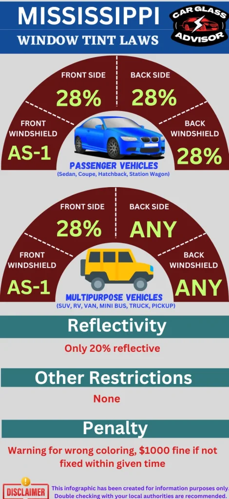 Window Tinting Laws in Mississippi Infographic