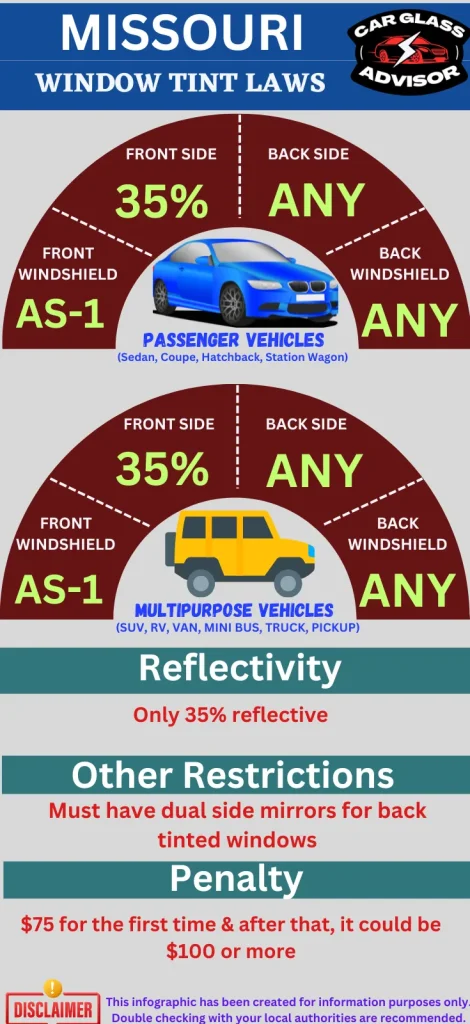 Infographic showing Window Tinting Laws In Missouri