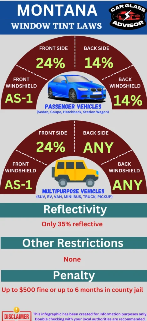 Infographic showing car window tinting laws in Montana