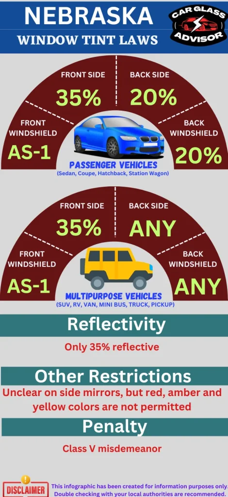 Infographic showing car window tinting law in Nebraska
