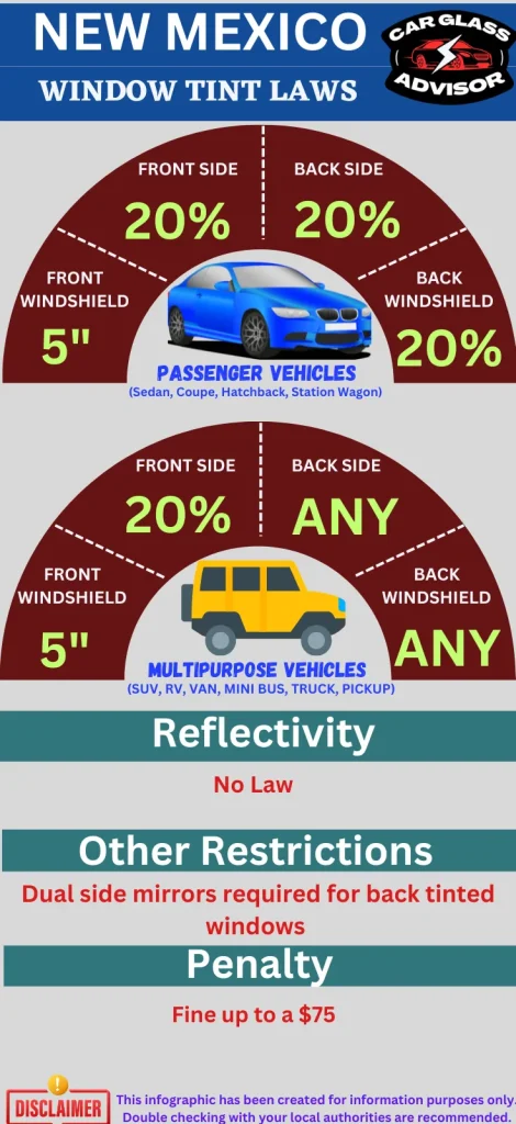 Infographic showing car window tinting law in New Mexico