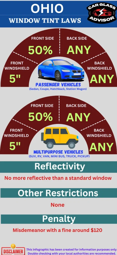 Infographic showing car window tinting law in Ohio
