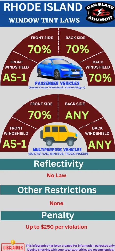 Infographic showing car window tinting law in Rhode Island