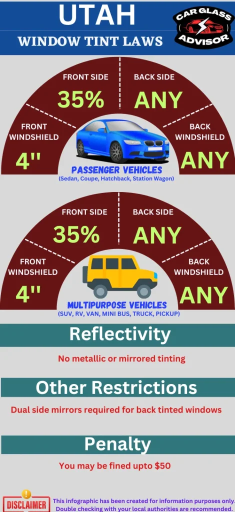 Utah car window tinting infographic. 