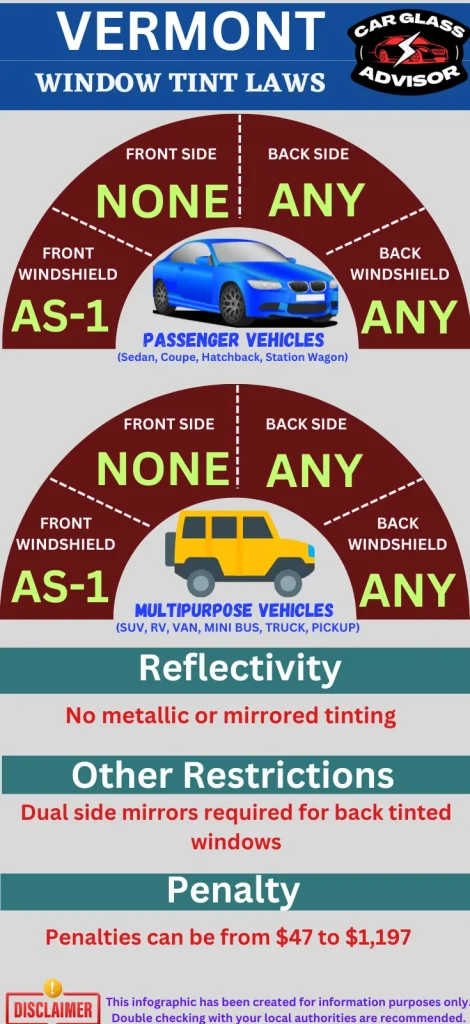 Infographic showing car window tinting law in Vermont
