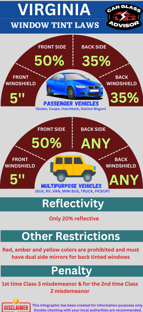Infographic showing car window tinting law in Virginia