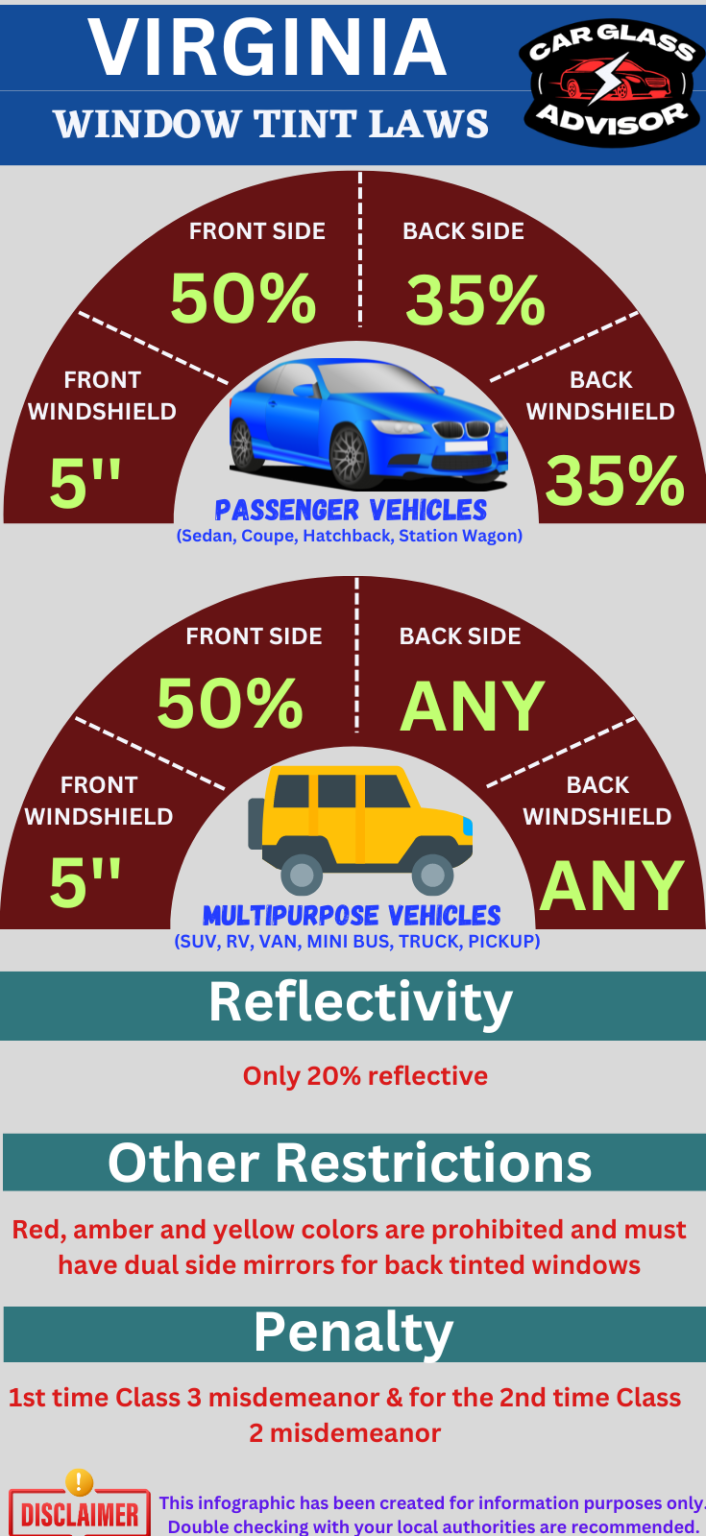 Window Tinting Laws In Virginia [Updated, 2023]