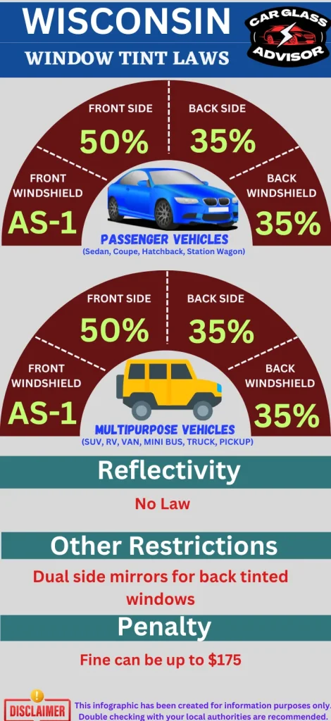 Infographic showing car window tinting law in Wisconsin. It describes levels of legal window tint film darkness and reflection in Wisconsin.