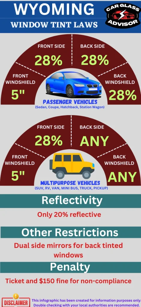 Infographic showing car window tinting law in Wyoming