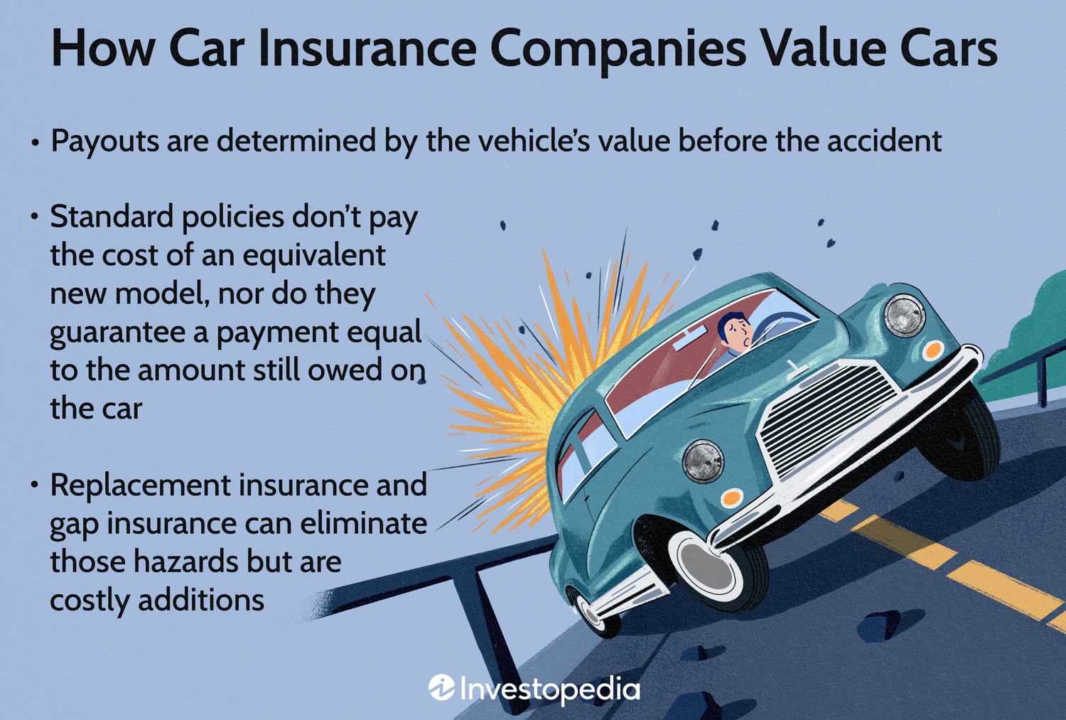 Does Credit Score Affect Car Insurance