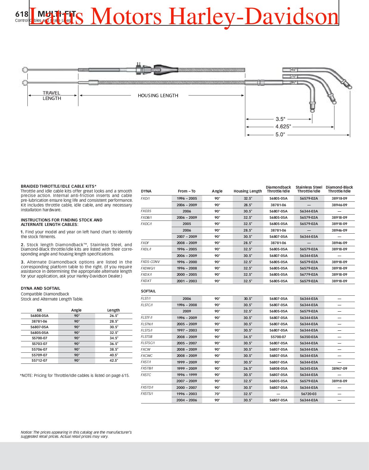 Harley Davidson Throttle Cable Length Chart