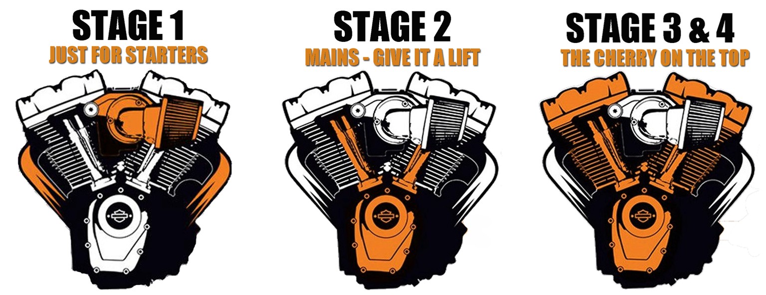 Harley Stage 1 Vs Stage 2 Vs Stage 3 Which Is Right For You