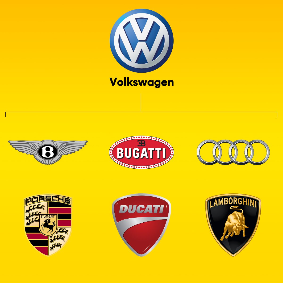 Is Bentley Owned by Vw